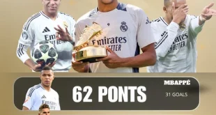 Kylian Mbappe Belum Resmi Raih Golden Boot La Liga 2025/2026