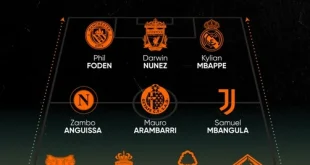 Mbappe & Haaland: Duel Penyerang Top Eropa 2025 Terbaru