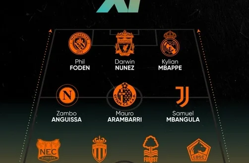 Mbappe & Haaland: Duel Penyerang Top Eropa 2025 Terbaru