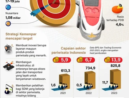 Menteri Sandiaga Targetkan Transaksi Rp 30T di BINA Great Sale 2025