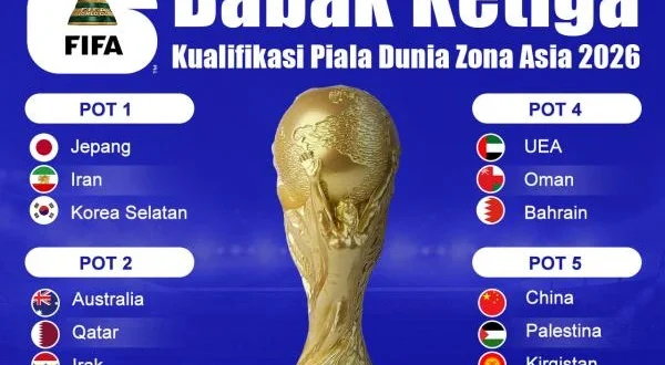 Pembagian Pot Grup Piala Dunia FIFA 2026 Terbaru dan Aturannya