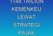 Penagihan Rp 11,48 Triliun Kemenkeu Lewat Strategi Pajak Terintegrasi