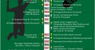 Pencabutan Cekal Bos Djarum: Analisis Dampak dan Strategi Bisnis