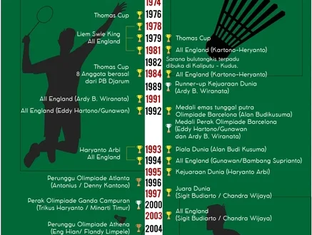 Pencabutan Cekal Bos Djarum: Analisis Dampak dan Strategi Bisnis
