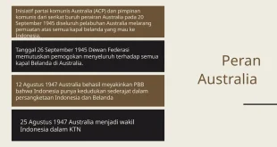 Pengakuan Resmi Fajar Fikri Raymond Joaquin di Australia Terbuka 2025