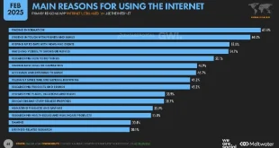 Pengguna Internet Global 6 Miliar dan Kesenjangan Koneksi Digital