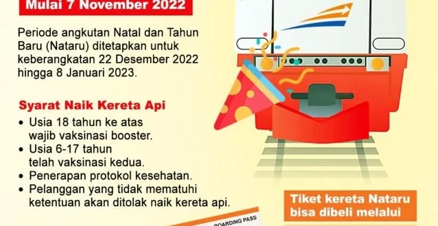 Penjualan Tiket KAI Libur Nataru 2025: Cara Pesan & Tips Cepat