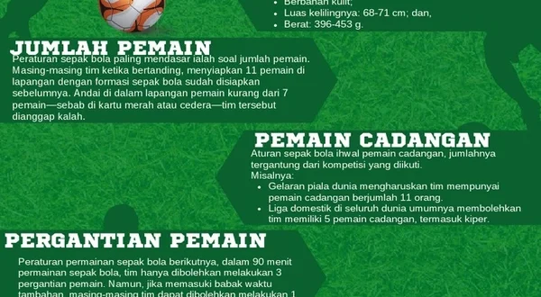 Peraturan Sepak Bola 2025: Aturan Baru “Eight-Second Rule” & Dampaknya