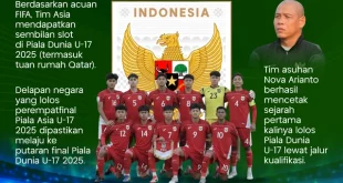 Perkembangan Timnas Indonesia U-17 Jelang Piala Dunia 2025