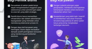 Perluasan PPh 21 DTP November 2025: Insentif Karyawan Pariwisata