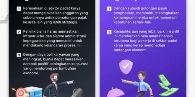 Perluasan PPh 21 DTP November 2025: Insentif Karyawan Pariwisata