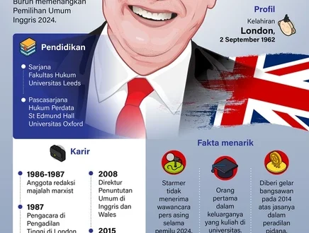 PM Starmer Tindak Tegas Islamofobia di Inggris 2025