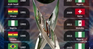 Portugal dan Austria Juara Baru Piala Dunia U-17 2025 di Qatar