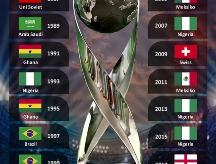 Portugal Juara Piala Dunia U-17 2025: Anisio Cabral & Mateus Mide