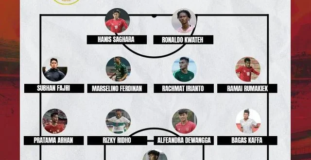 Prediksi Formasi Timnas Indonesia U-23 vs Mali di Uji Coba SEA Games 2025