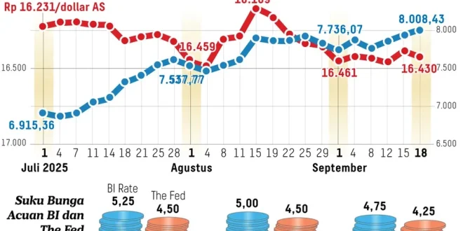 Prediksi Suku Bunga BI 4,75% November 2025: Dampak Ekonomi & Investasi