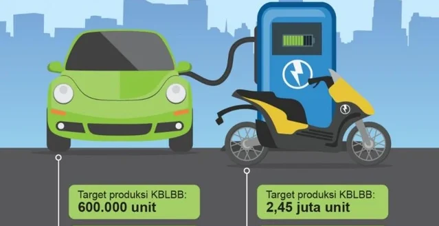 Produksi Kendaraan Roda Empat 822 Ribu Unit Jan–Sep 2025