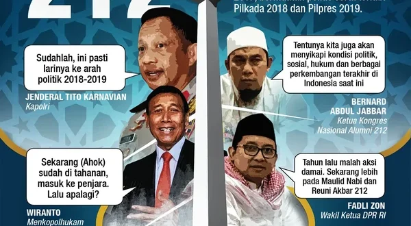 Reuni Akbar 212 di Monas: Panitia Resmi Undang Prabowo