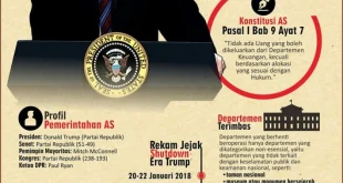 Shutdown Pemerintah AS Hari ke-36: Dampak & Solusi Terbaru