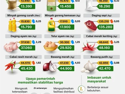 Sinergi Tim MBG Cegah Kenaikan Harga Bahan Pokok 2026