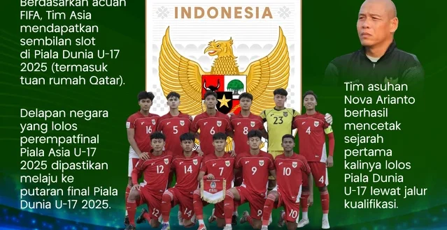 Sistem Kartu VAR Baru FIFA di Piala Dunia U-17 2025