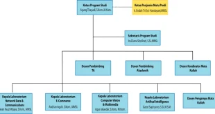 Struktur PBNU Lengkap: Mustasyar, Syuriyah & Tanfidziyah 2025