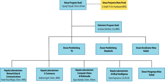 Struktur PBNU Lengkap: Mustasyar, Syuriyah & Tanfidziyah 2025