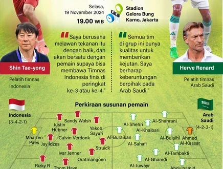 Swedia Tak Kalahkan Kualifikasi Piala Dunia 2026, Ini Faktanya