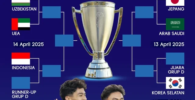 Timnas Indonesia U-17 Kokoh di Piala Asia U-17 2025: Hasil & Analisis Terbaru