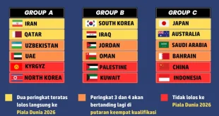 Timnas Irak Lolos Playoff Piala Dunia 2026: Analisis Lengkap