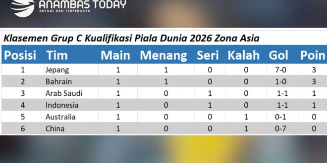 Top Skor Kualifikasi Piala Dunia 2026: Haaland Tergusur Gonçalo Ramos