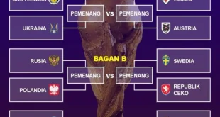 Trauma Playoff Italia: Analisis Kegagalan dan Tantangan 2026