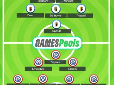 Update Kualifikasi Piala Dunia 2026: Kazakhstan & Belgia Belum Aman