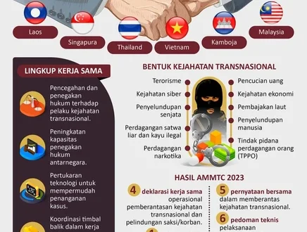 12.000 WNI Jadi Korban Kejahatan Transnasional Musim Liburan 2025