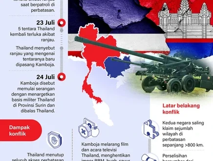 4 Warga Kamboja Tewas Akibat Konflik Militer Perbatasan Thailand