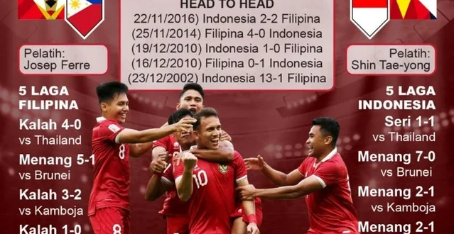 5 Pemain Kunci Timnas Indonesia vs Filipina di SEA Games 2025