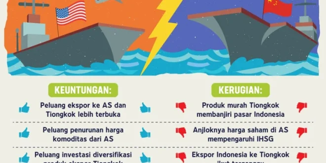 53% Perusahaan Anggap Perang Dagang Peluang Ekonomi 2025