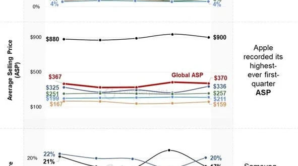 Analisa Pasar Ponsel Global 2026: Dampak Tarif Impor AS