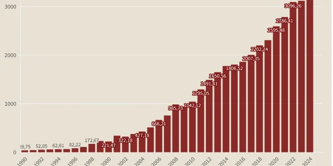 Analisis Belanja Negara Rp 2.911,8 T dan Defisit APBN 2025