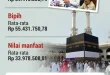 Analisis Biaya Haji 2026 Keppres Prabowo: Dampak Ekonomi & Finansial