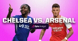 Analisis Derby London: Chelsea vs Arsenal Imbang 2025