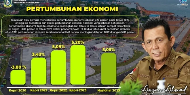 Analisis Finansial Purbaya: Pertumbuhan Ekonomi Lampaui 5,5% Pasca Banjir Sumatera