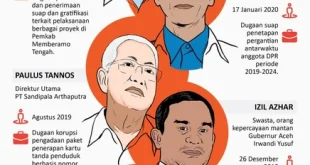 Analisis Korupsi Netanyahu & Permintaan Maaf ke Presiden Israel