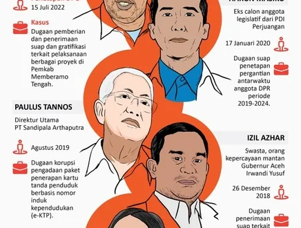 Analisis Korupsi Netanyahu & Permintaan Maaf ke Presiden Israel