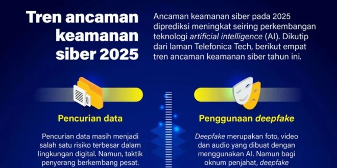 Apple dan Google Kirim Notifikasi Ancaman Siber Jutaan Pengguna