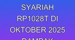 Aset Perbankan Syariah Rp1.028T di Oktober 2025, Dampak Ekonomi