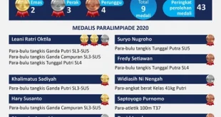 Bagaimana Indonesia dan Malaysia Akhiri Puasa Medali Emas 20 Tahun?