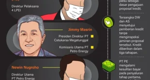 Bupati Lampung Tengah Diduga Korupsi dan Goda Jurnalis, Penyelidikan Berlangsung