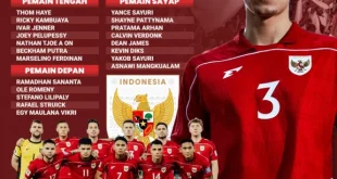 Daftar 25 Pemain Terpilih Timnas U-20 2025: Siapa Saja?