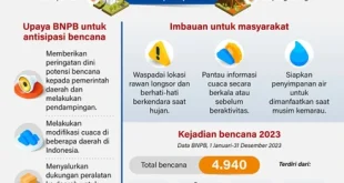 Dampak Ekonomi Banjir Sumatera 2025 & Strategi Pemulihan
